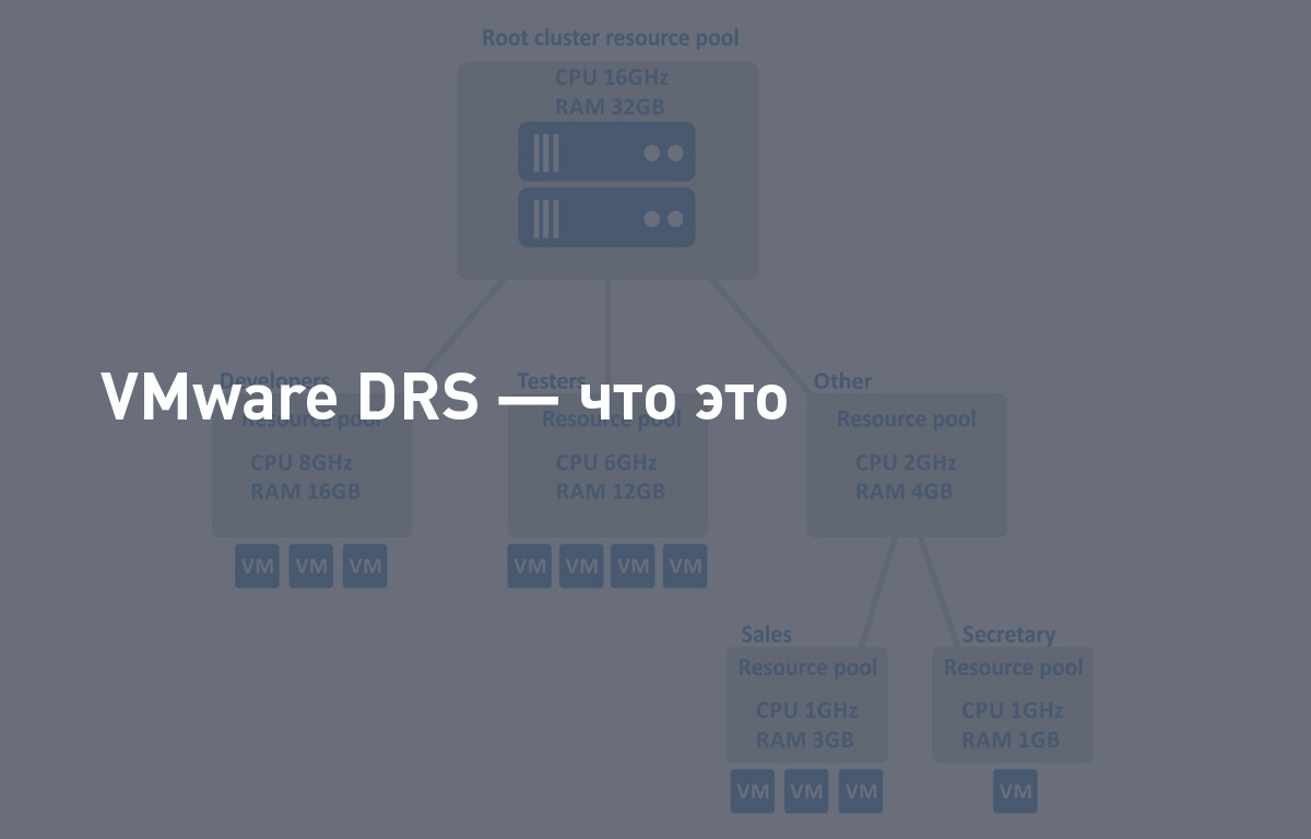 VMware DRS что это Cloud4Y