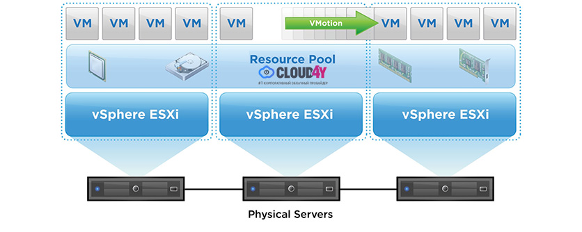 What is a VMware cluster? What is a VMware cluster?