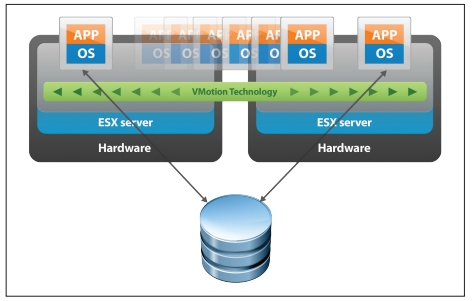 vmware-vmotion.jpg