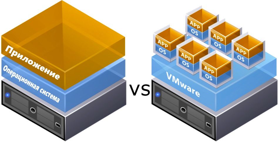 виртуализация vmware.jpg