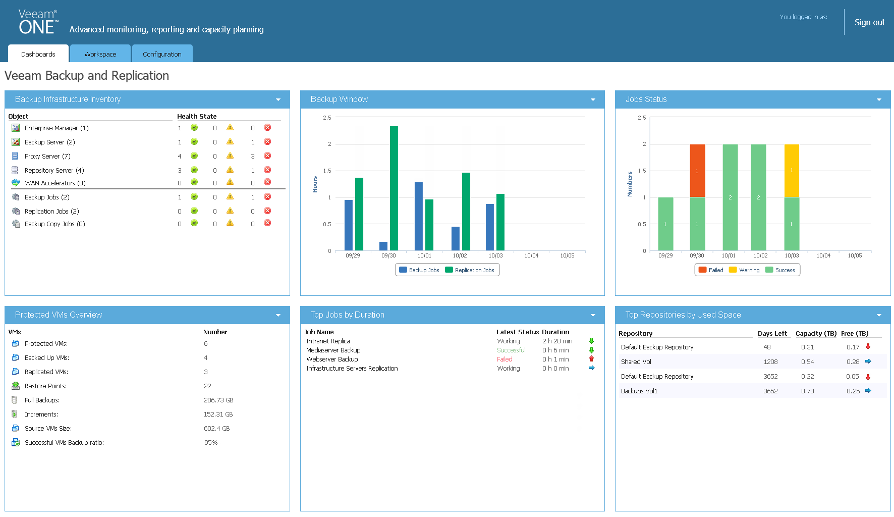 backup dashboard 