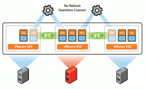 vmware-fault-tolerance-300x184.gif vmware-fault-tolerance-300x184.gif