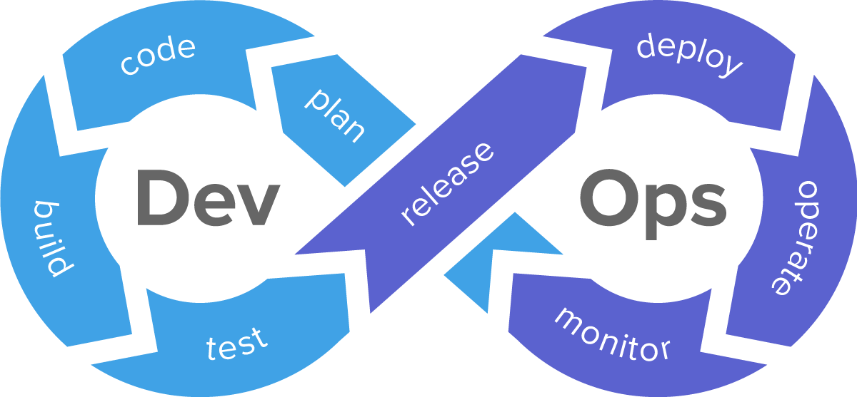 DevOps - что это такое