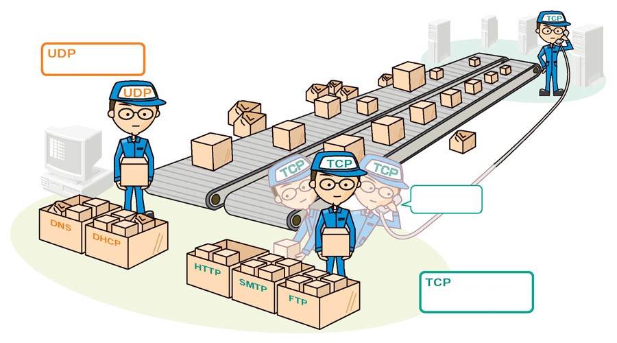 TCP vs UDP2