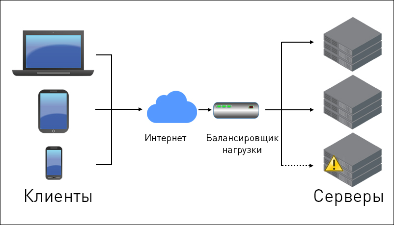 Схема балансировки