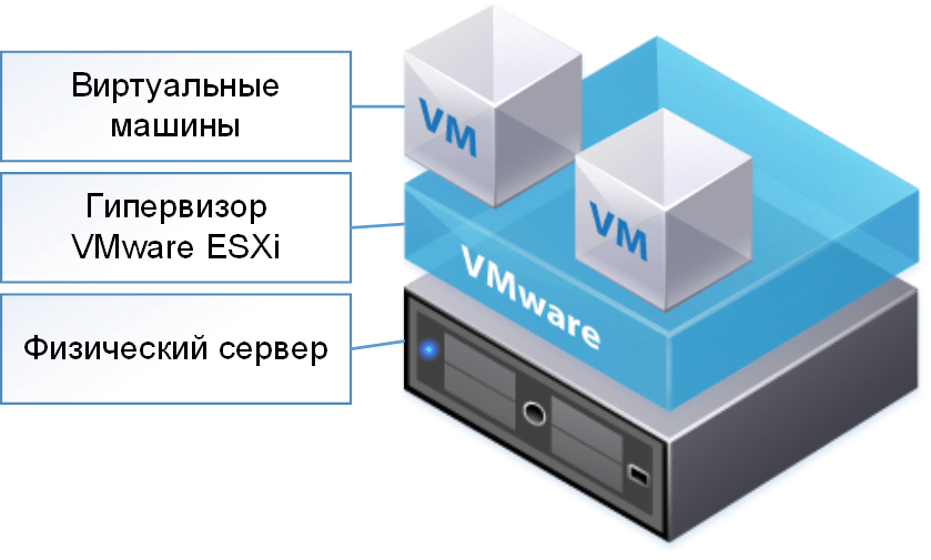 ESXi