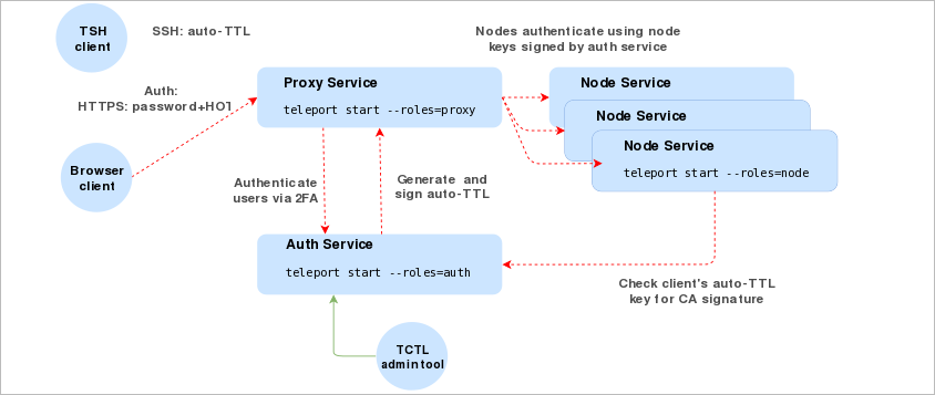 Как настроить SSH-Jump Server