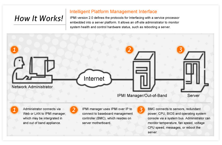 ipmi