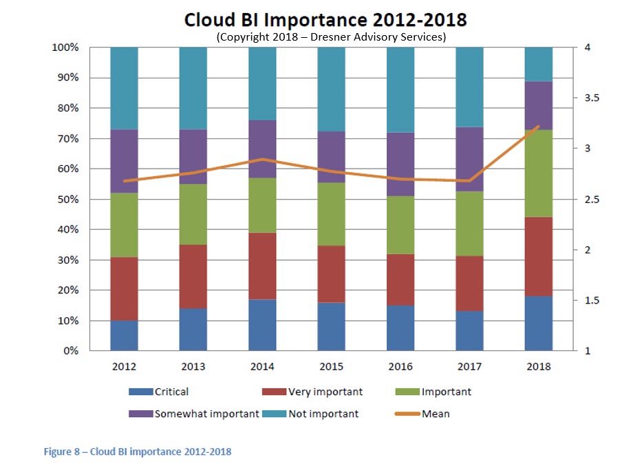 Cloud-BI-Importance.jpg