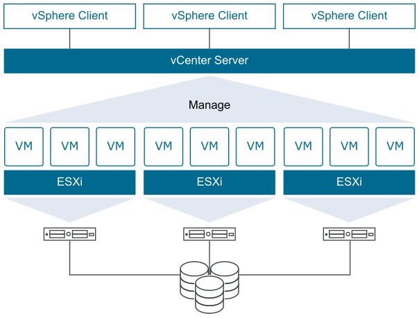 VMware vSphere Client