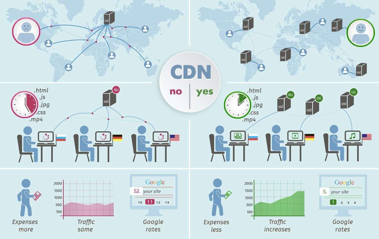 cdn