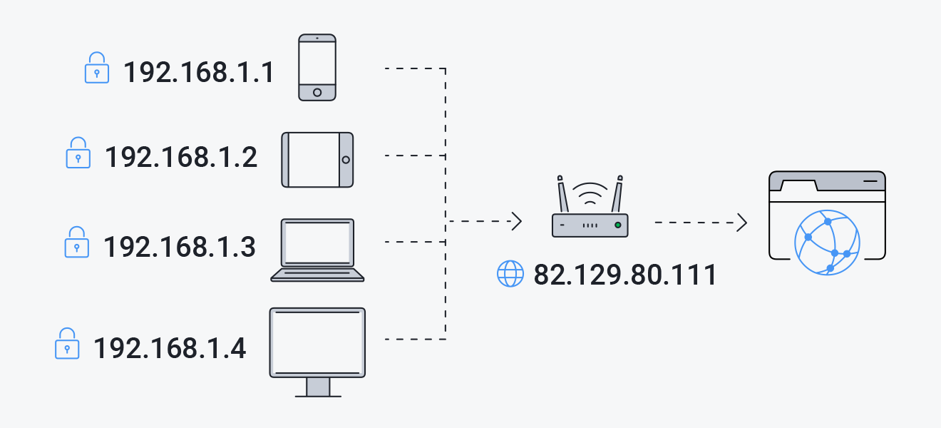 Белые и серые IP-адреса: что это такое