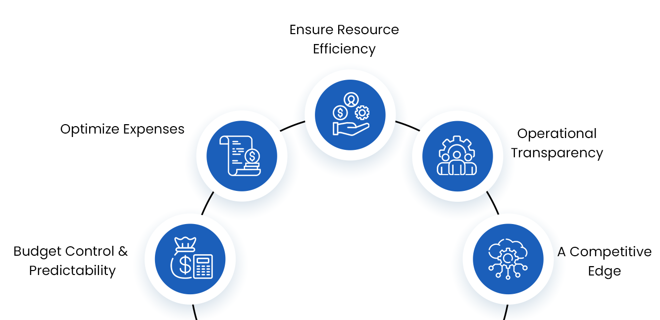cloud cost optimization cloud cost optimization