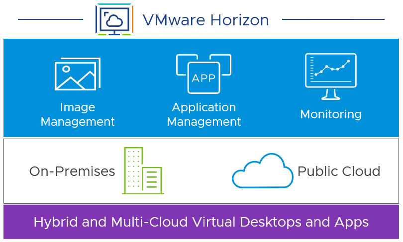 Что такое VMware Horizon