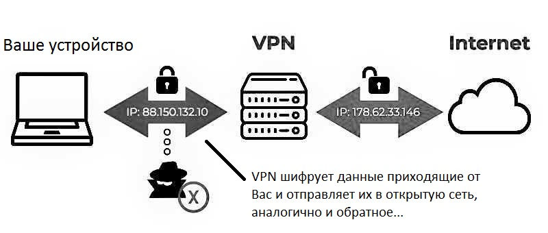 Что такое VPN.jpg