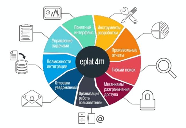 ePlat4m инциденты безопасности