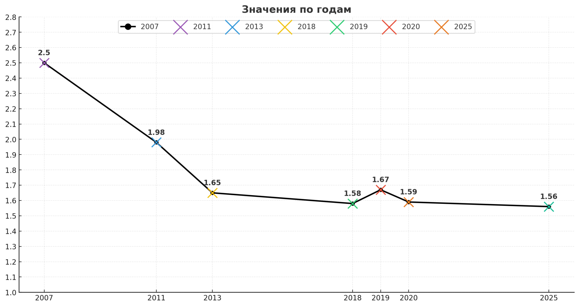 PUE_years.png