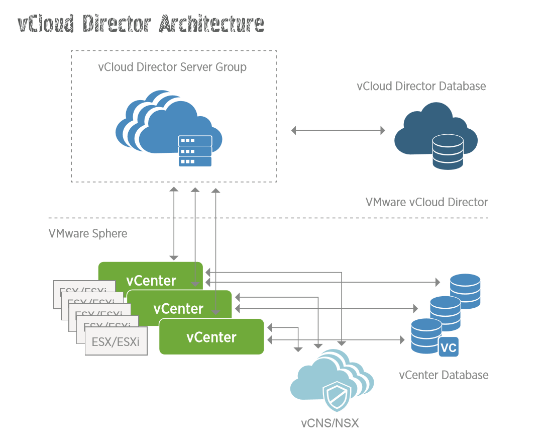  vSphere