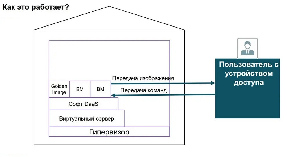 Virtual Desktop Infrastructure