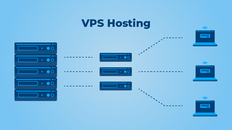 vds hosting