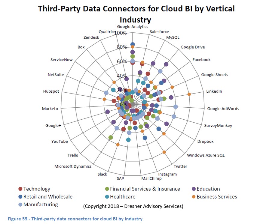 Third-Party-Data-Connectors-for-Cloud-BI-by-Vertical-Industry.jpg