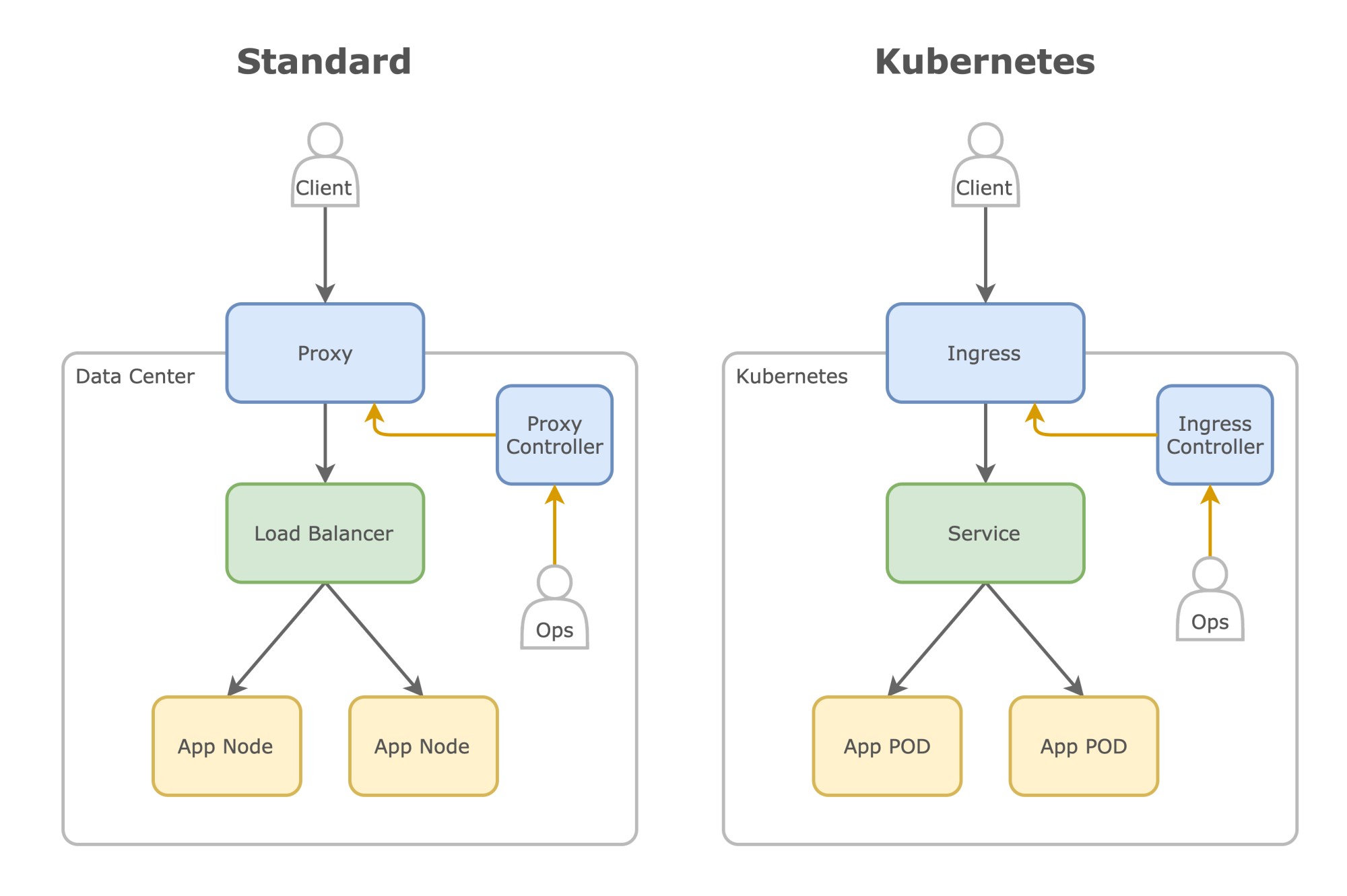 Kubernetes-ingress-comparison