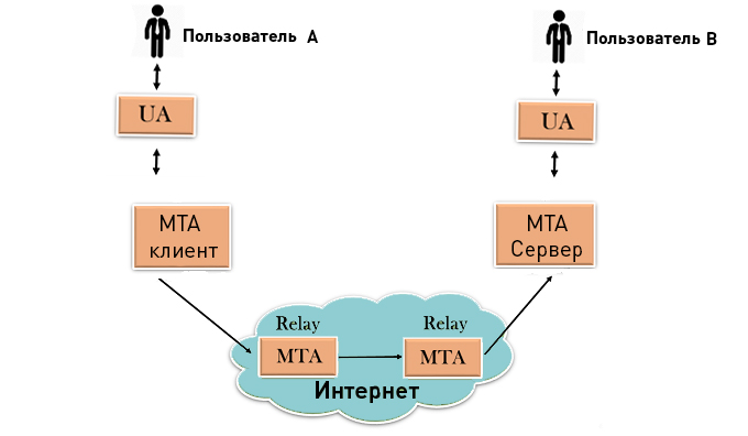 SMTP-клиент