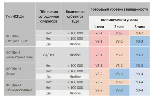 Категории персональных данных | Cloud4Y