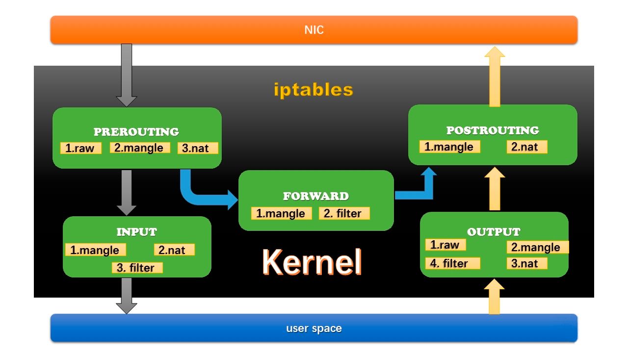 iptables в Linux