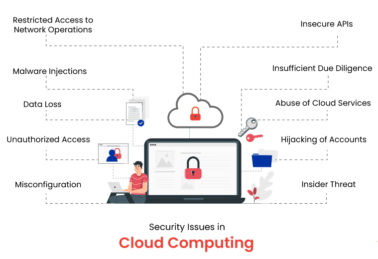 security-issues-in-cloud-computing.png