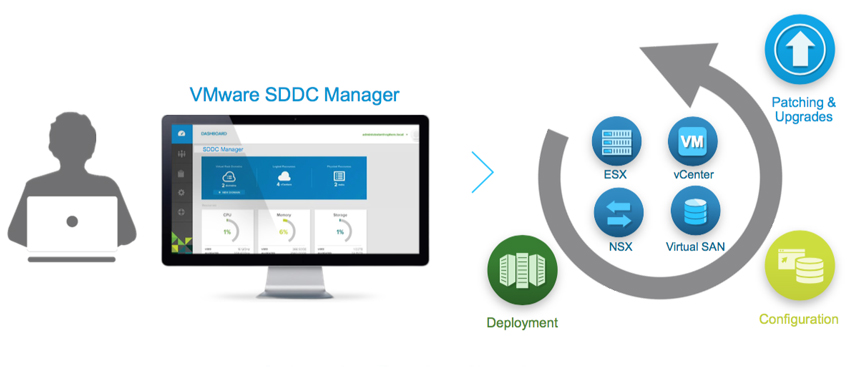 StorageReview-VMware-Cross-Cloud.jpg