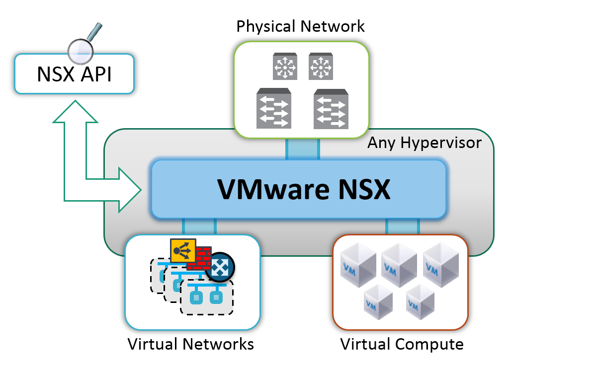 VMware NSX - что это