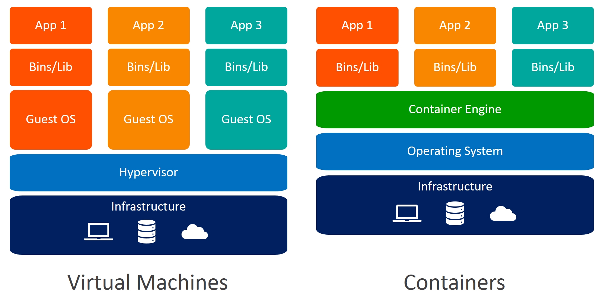 containers vs virtual machines