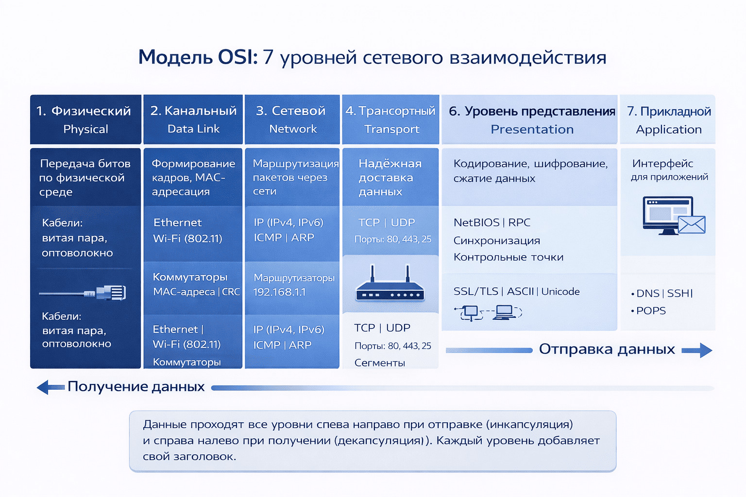 OSI Reference Model.png