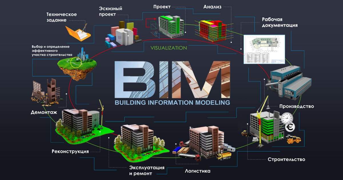 BIM