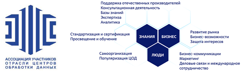 Ассоциация участников отрасли ЦОД