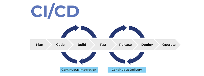 CI-CD