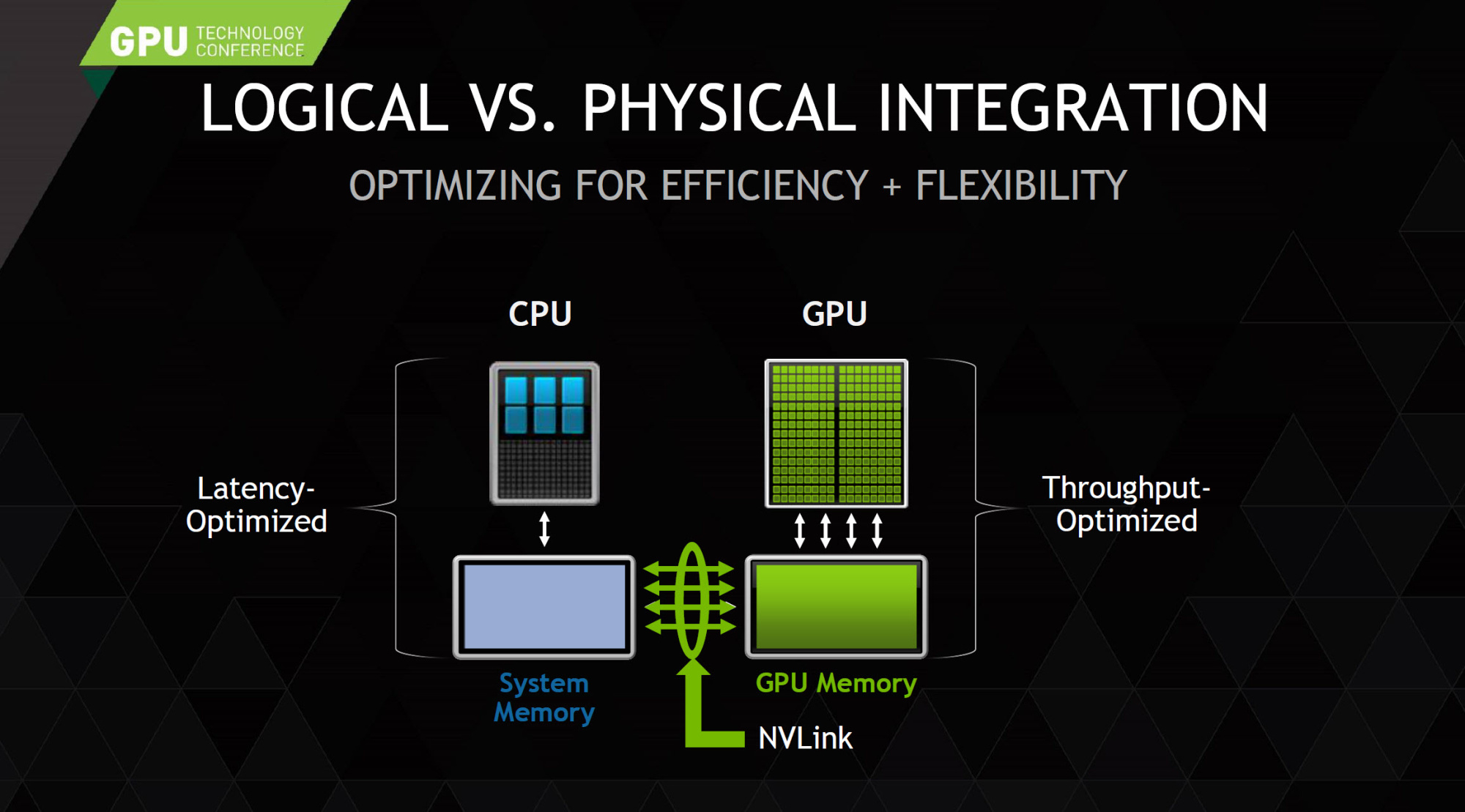 CPU vs GPU