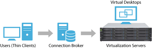 vdi deployment