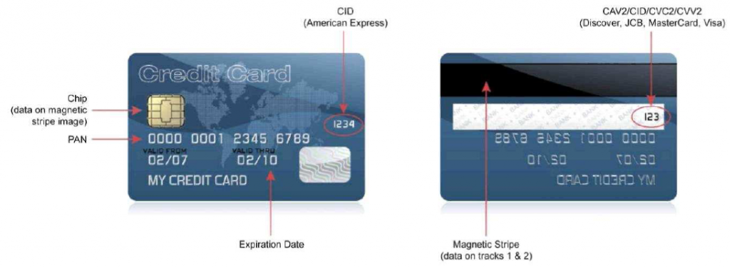 стандарт PCI DSS