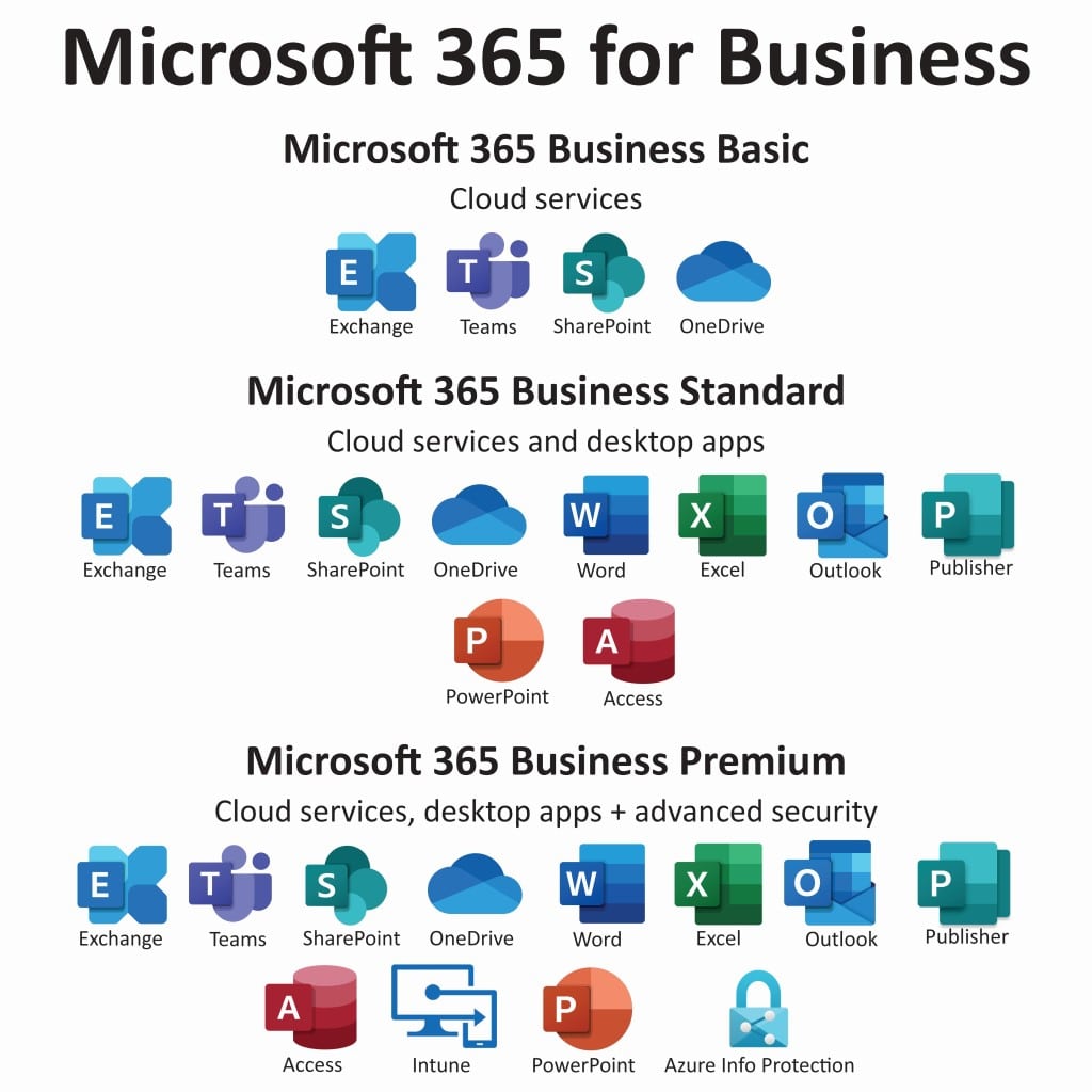Microsoft 365 business - сравнение редакций