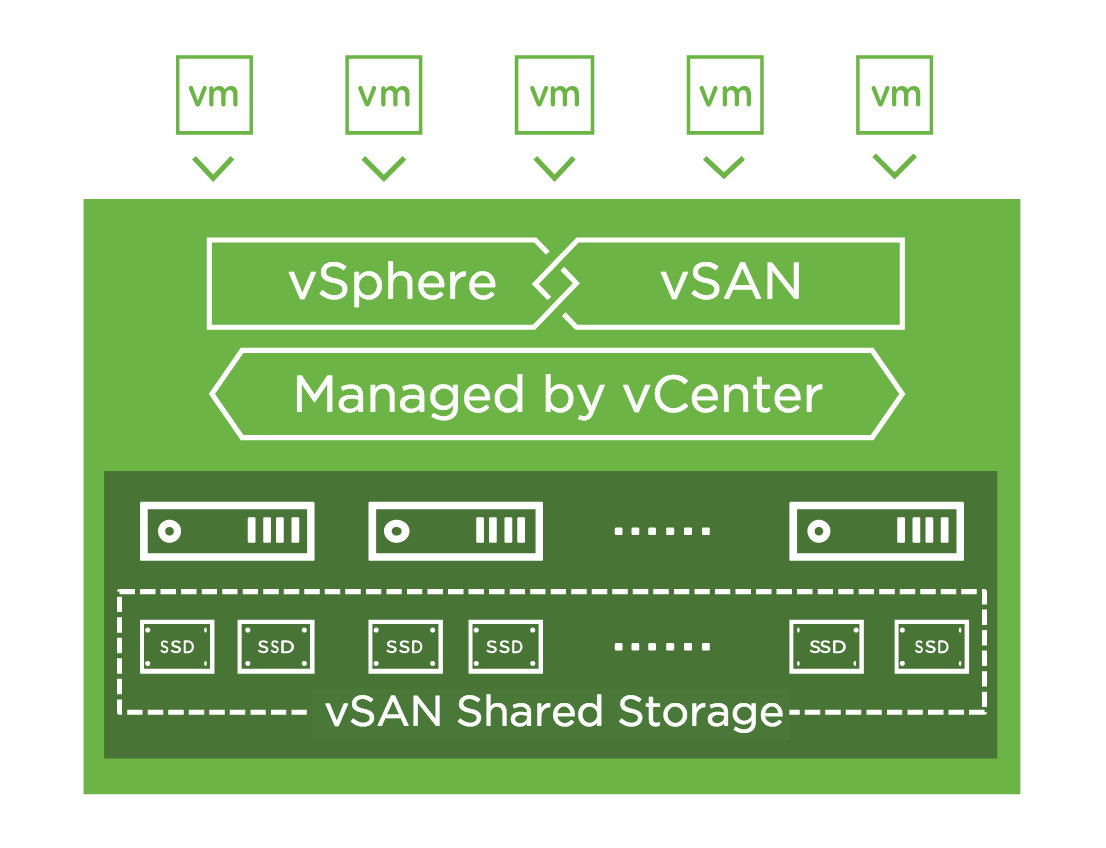 vSAN