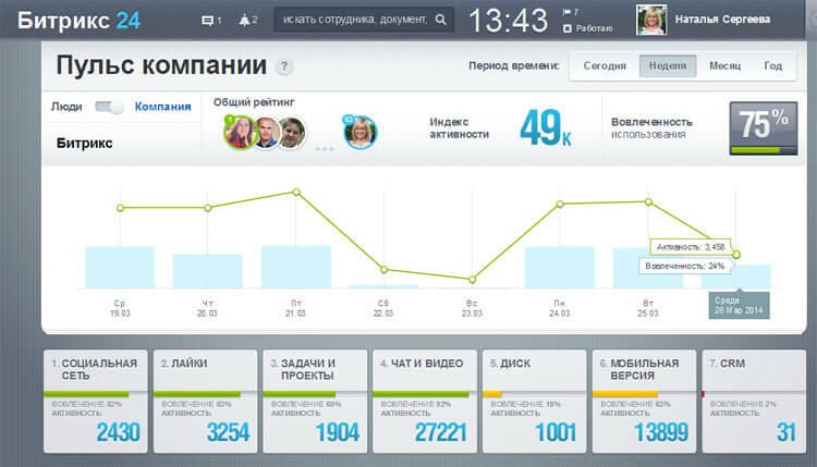 HR: Управление персоналом HR: Управление персоналом