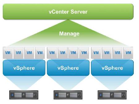 vCloud