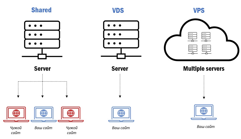 VPS-VDS-Shared.jpg