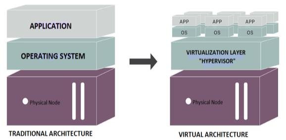 Virtualization-technology (3).jpg