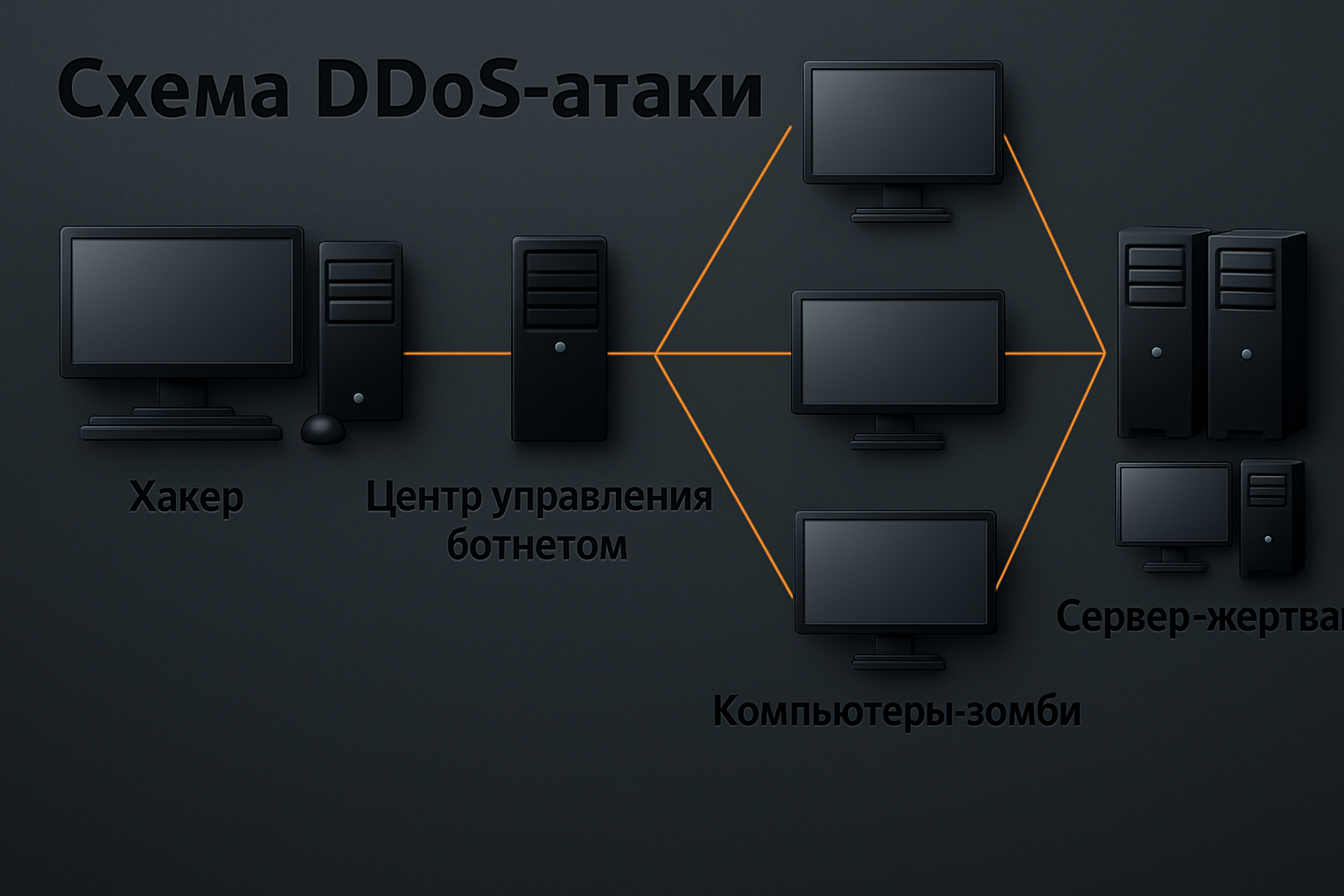 ddos-scheme