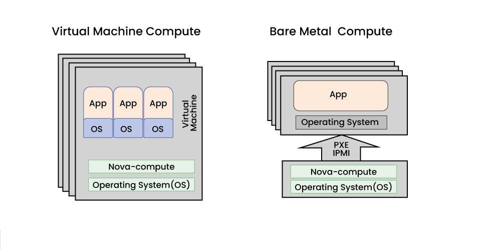 Bare-Metal-Servers-(1).jpg