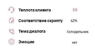 Оценка Оценка