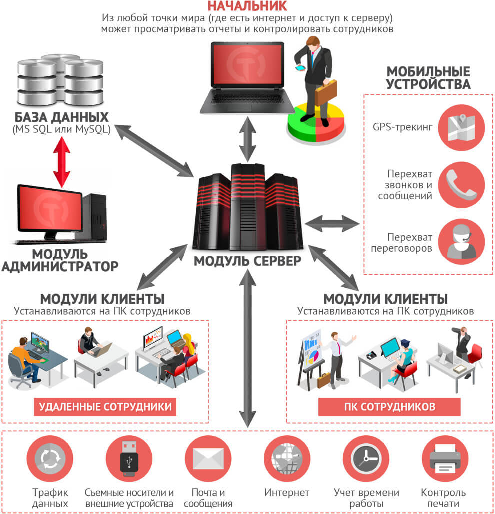 Схема работы системы ДЛП